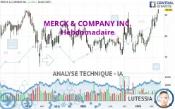 MERCK &amp; COMPANY INC. - Hebdomadaire