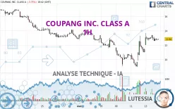 COUPANG INC. CLASS A - 1H