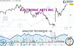 ELECTRONIC ARTS INC. - 1H