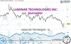 LUMINAR TECHNOLOGIES INC. - Journalier