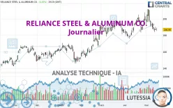 RELIANCE INC. - Journalier