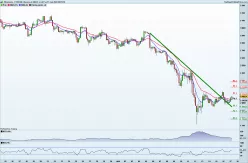 ETHEREUM - ETH/USD - 4 Std.