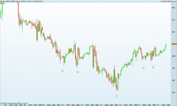 S&P500 - MINI S&P500 FULL1224 - 1 Std.