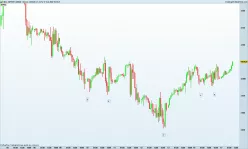 S&amp;P500 - MINI S&amp;P500 FULL0625 - 1H