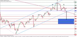 DAX40 PERF INDEX - 1H