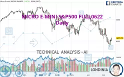 MICRO E-MINI S&amp;P500 FULL0325 - Daily