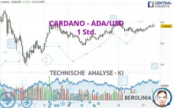 CARDANO - ADA/USD - 1 Std.