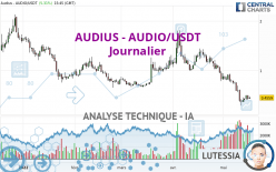 AUDIUS - AUDIO/USDT - Diario