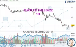 EURO FX FULL1224 - 1H