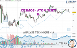 COSMOS - ATOM/USDT - 1H