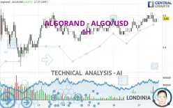 ALGORAND - ALGO/USD - 1H