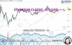 ETHEREUM CLASSIC - ETC/USD - 1H