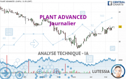 PLANT ADVANCED - Journalier