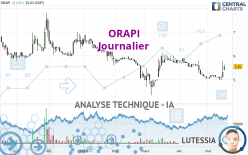 ORAPI - Journalier