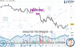 EBAY INC. - 1H