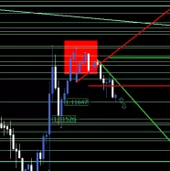 EUR/USD - 1 Std.