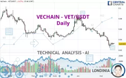 VECHAIN - VET/USDT - Daily