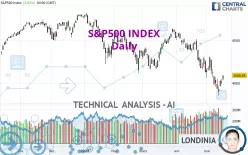 S&amp;P500 INDEX - Daily