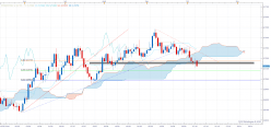 NZD/USD - Täglich