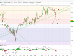 DOW JONES - MINI DJ30 FULL0624 - 30 min.