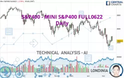 S&amp;P400 - MINI S&amp;P400 FULL0325 - Daily