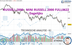 RUSSELL 2000 - MINI RUSSELL 2000 FULL0624 - Dagelijks