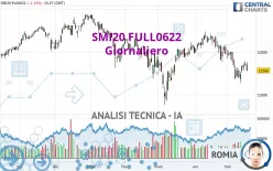 SMI20 FULL0325 - Giornaliero