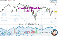 STOXX50 FULL0624 - Diario