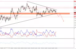 EUR/USD - Dagelijks