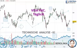 VISA INC. - Täglich