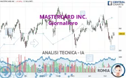 MASTERCARD INC. - Giornaliero