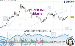 PFIZER INC. - Diario