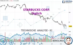 STARBUCKS CORP. - Täglich