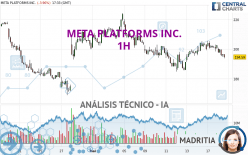 META PLATFORMS INC. - 1 Std.