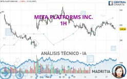 META PLATFORMS INC. - 1H