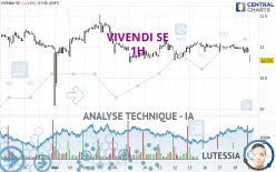 VIVENDI SE - 1H