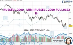 RUSSELL 2000 - MINI RUSSELL 2000 FULL1224 - 1H