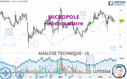 MICROPOLE - Hebdomadaire