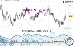 VECHAIN - VET/USD - 1H