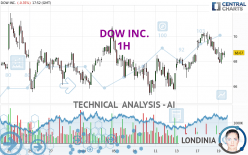 DOW INC. - 1H