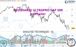 PROSHARES ULTRAPRO S&P 500 - Täglich