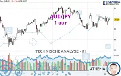 AUD/JPY - 1 uur