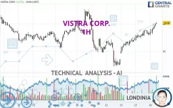 VISTRA CORP. - 1H