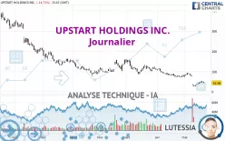 UPSTART HOLDINGS INC. - Diario