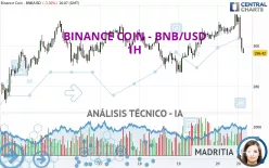 BINANCE COIN - BNB/USD - 1H