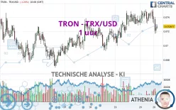 TRON - TRX/USD - 1 uur