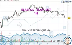 ELASTOS - ELA/USDT - 1H