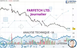 FARFETCH LTD. - Journalier