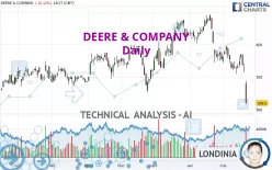 DEERE &amp; COMPANY - Daily