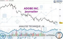 ADOBE INC. - Dagelijks